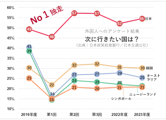 行きたい国